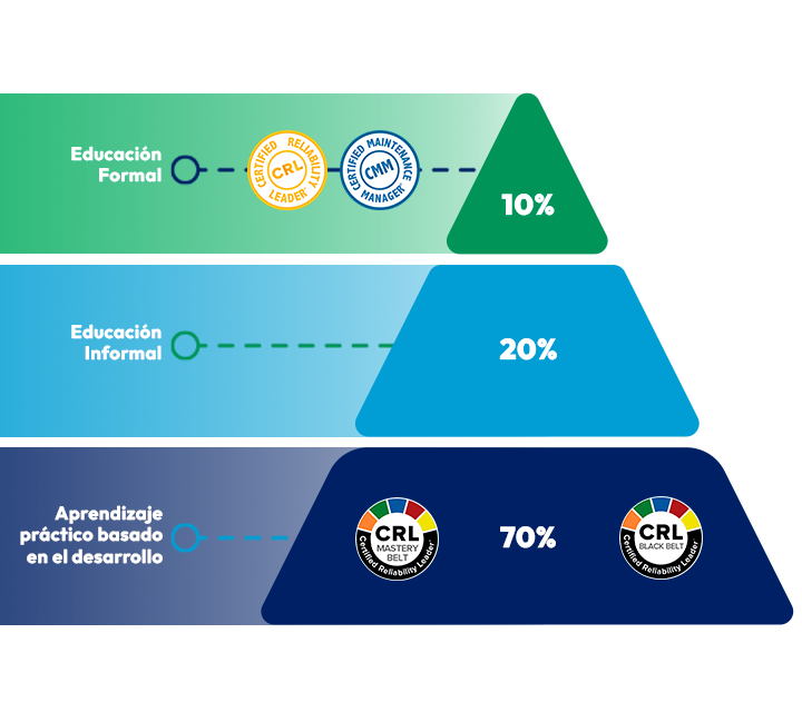 Mb Certification Ruta The AMP Certification Pathway - Association of Asset Management ...