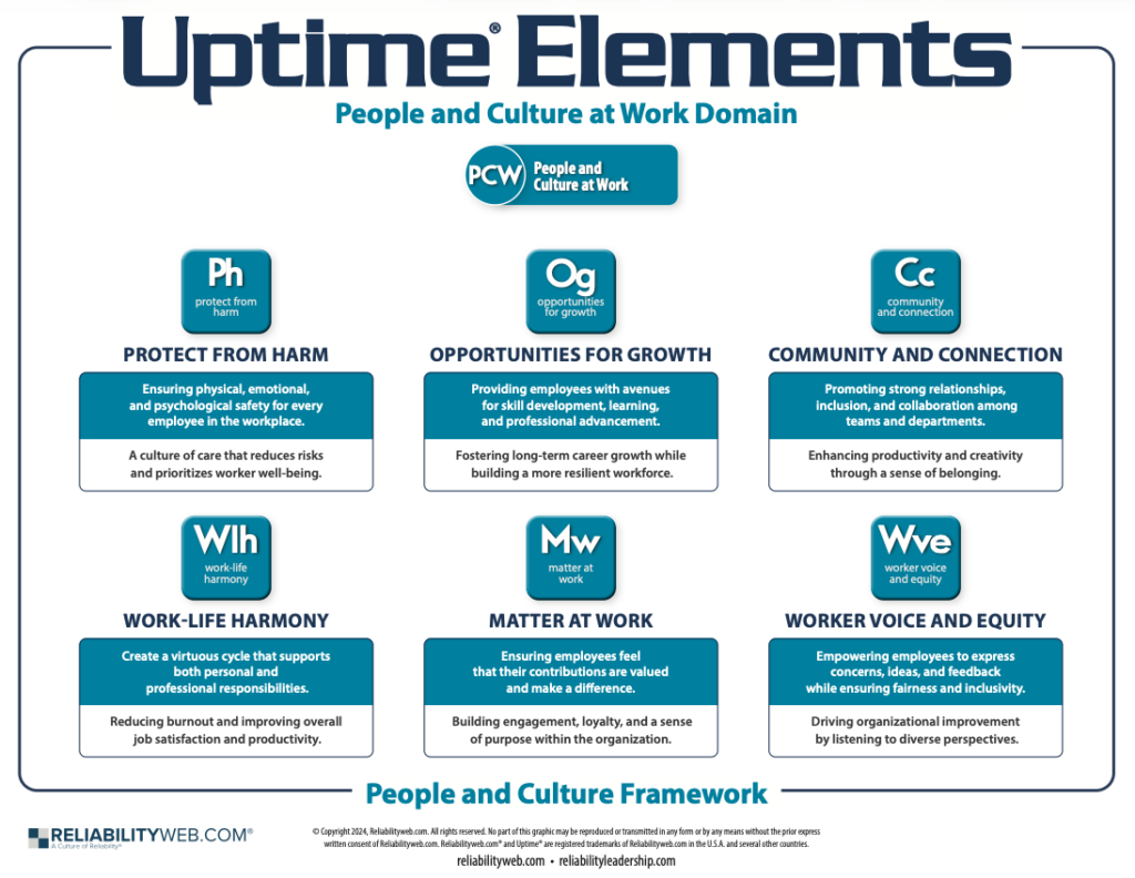 people culture and work