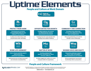 people culture and work