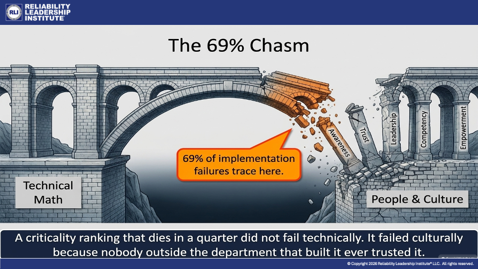 Slide3