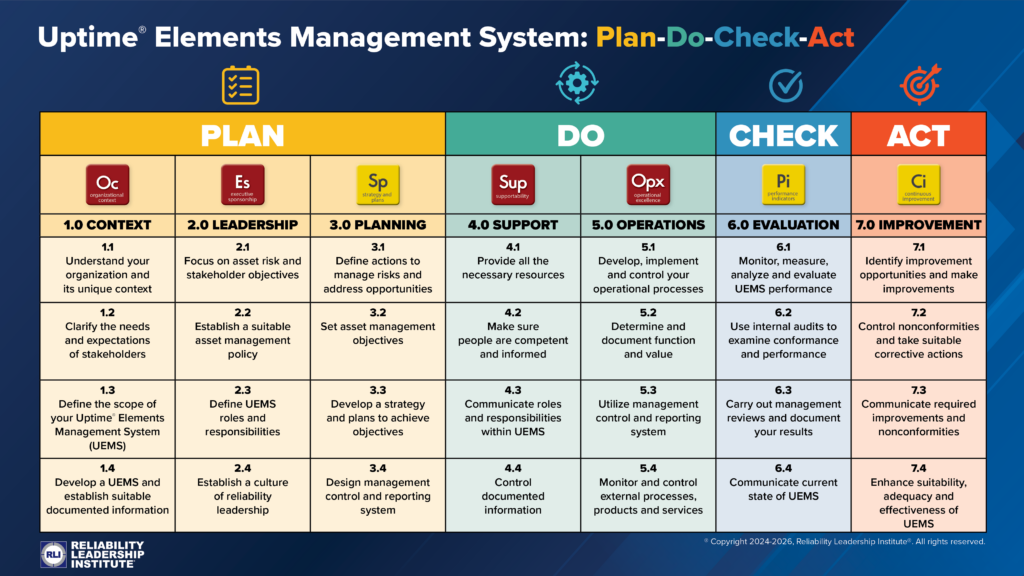 The Uptime® Elements Management System™